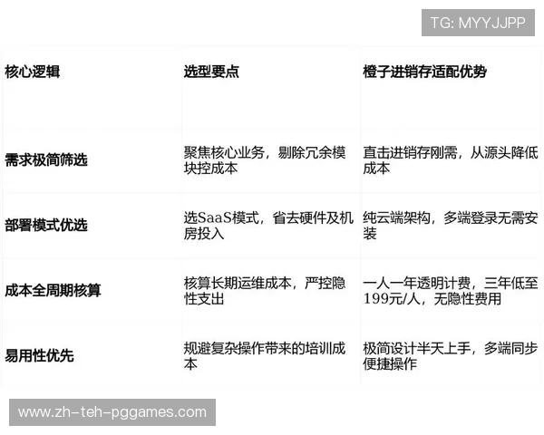 预算有限怎么选:高性价比减肥器材横向对比 预算有限怎么选:高性价比减肥器材横向对比